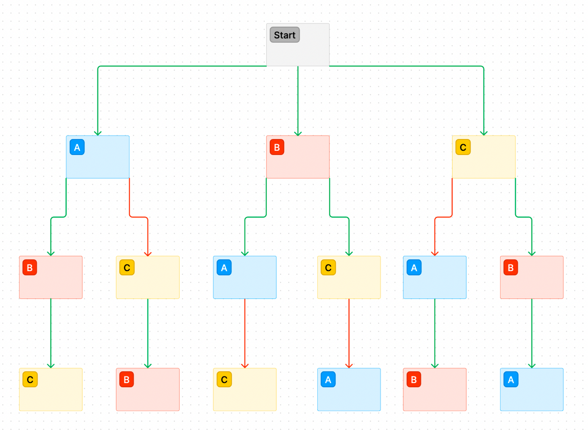 Sudoku Solver Flutter: Part 2, By Sietse Voort, 30.01.2023